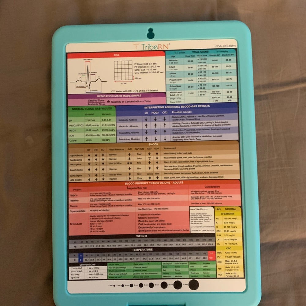 Nursing school bundle